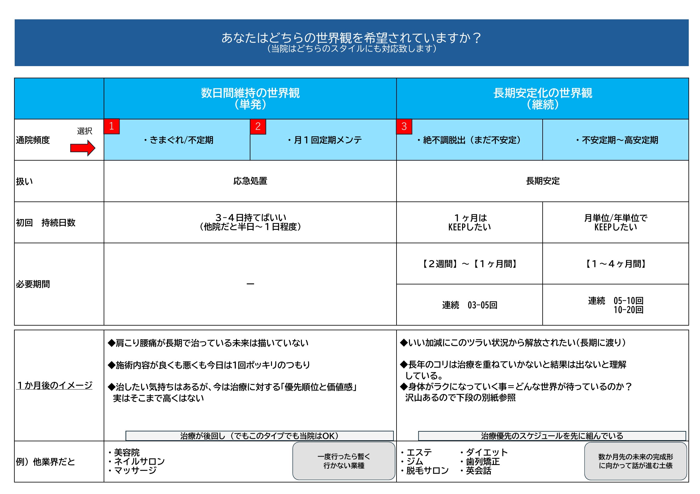 吉祥寺 肩こり
